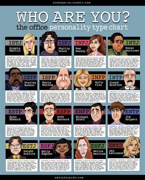 Famous cartoon characters based on personality types : r/mbti.